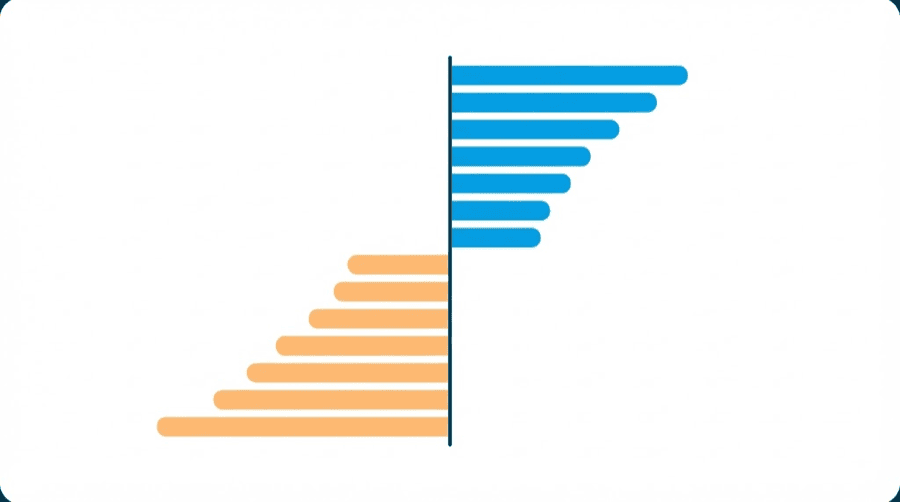 Illustration: a vertical ranked list of blank bars, some extending right in blue and some extending left in coral