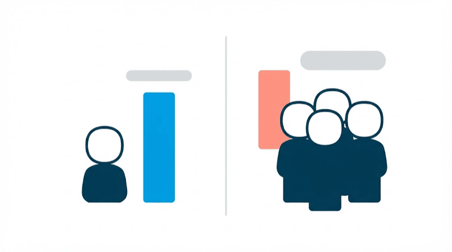 Illustration: one small blank figure alone beside a rising bar, and a group of blank figures beside a falling bar