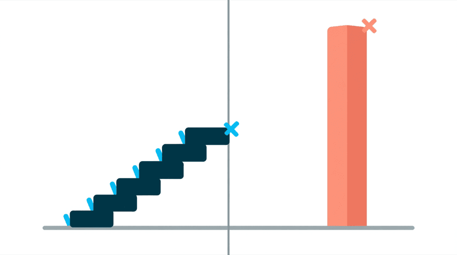Illustration: a staircase of small steps climbing gently on one side, and a single tall vertical jump on the other with a cross beside it