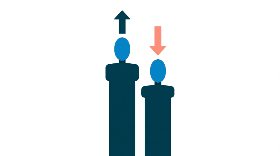 Illustration: two bar columns side by side, the left one climbing steeply upward and the right one sinking downward